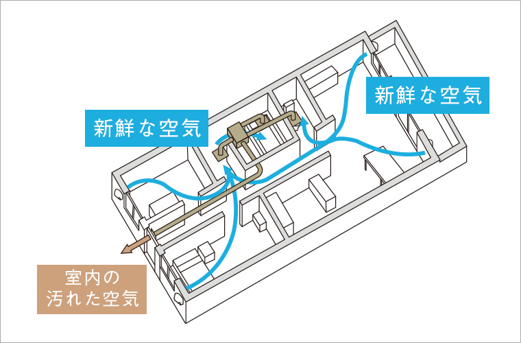24時間換気システム