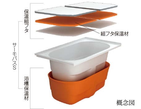 サーモバスS（保温浴槽）