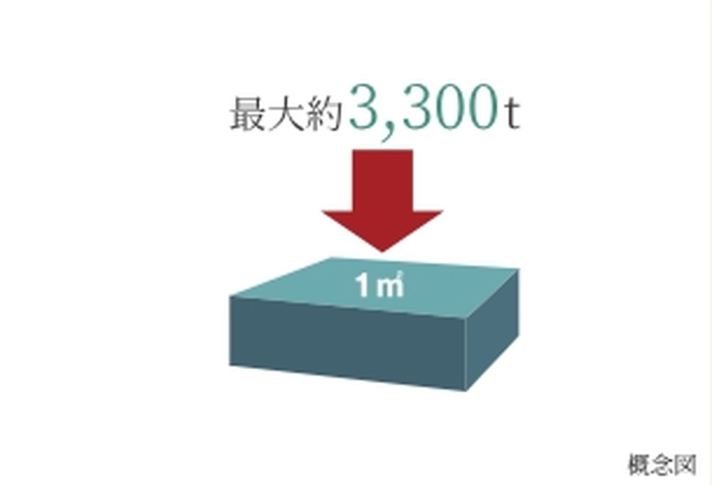 コンクリートの設計基準強度