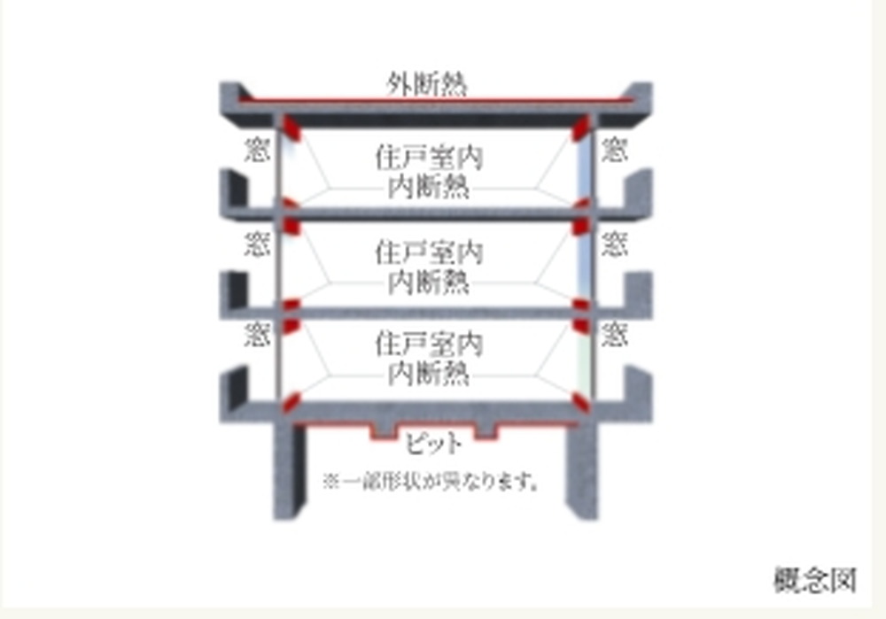 屋上・最下層の断熱