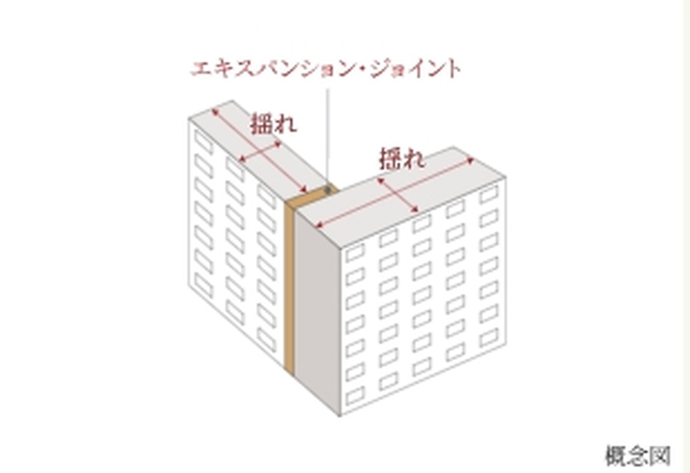 エキスパンション・ジョイント