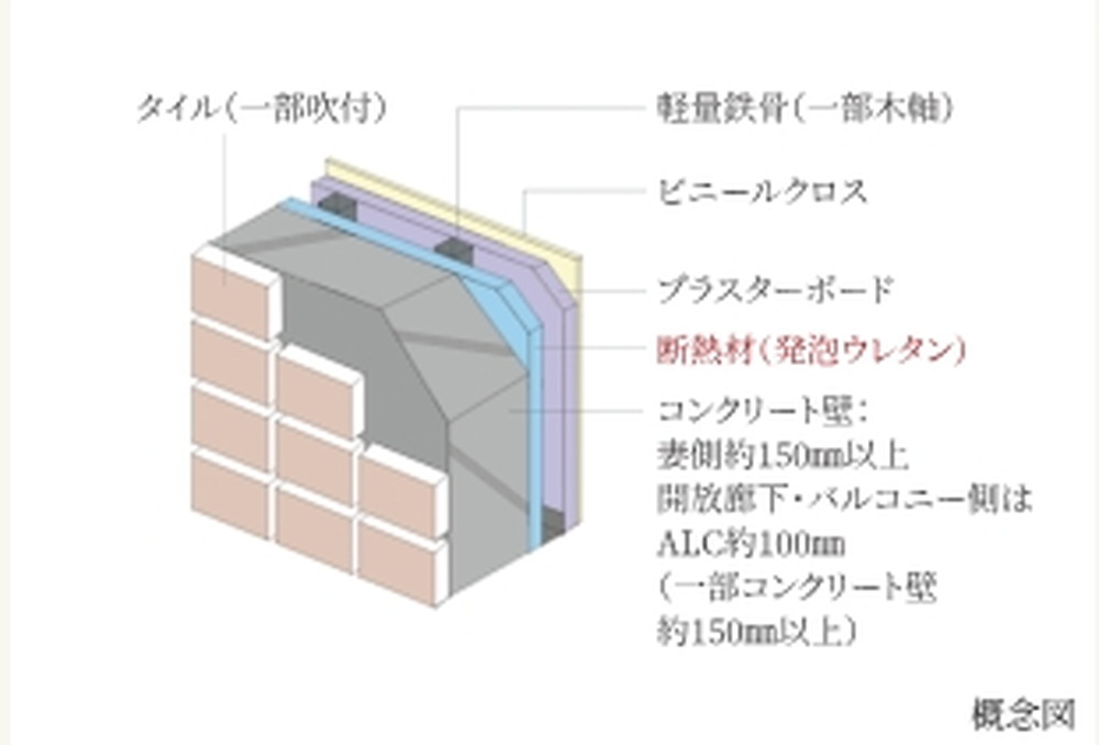 外壁の断熱 ※断熱材の厚みは部位により異なります。