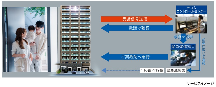 万一の時は、安全のプロが急行