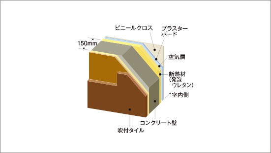 遮音構造