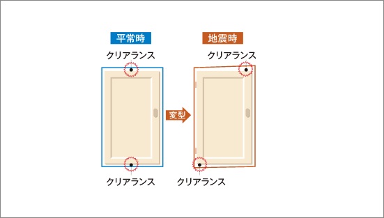耐震ドア枠