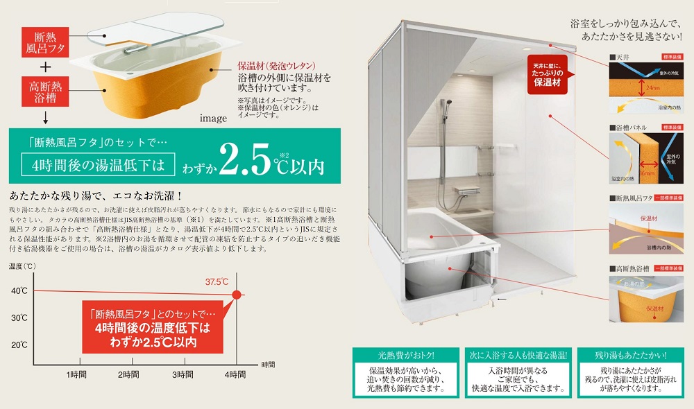 断熱風呂フタ＋高断熱浴槽