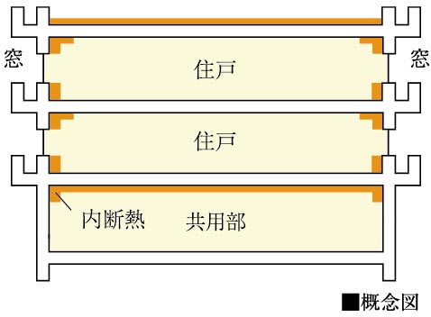 断熱材