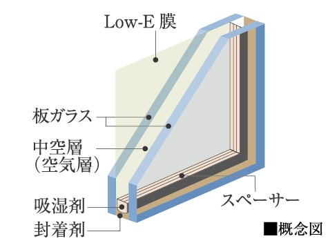 Low-Eガラス(専有部・キッズルーム兼集会室のみ)
