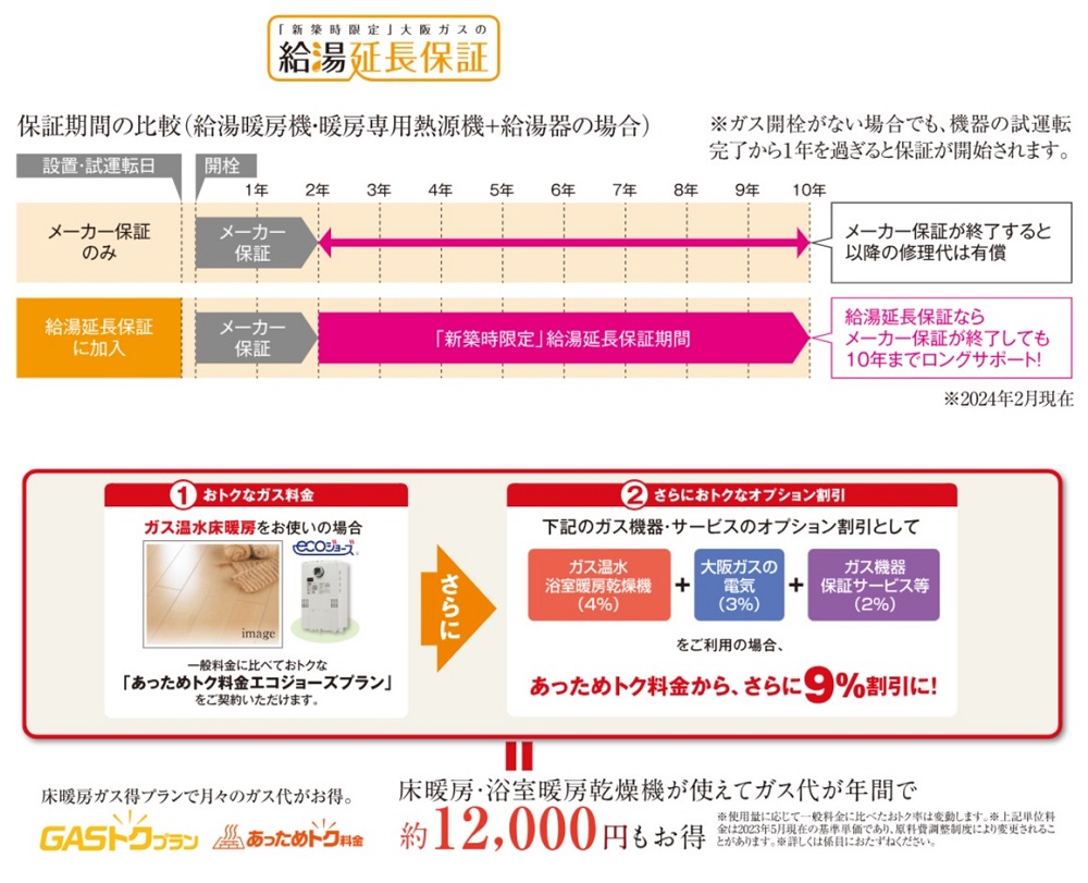 ご使用開始から、最大10年のロング保証