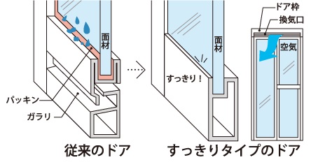 スッキリドア
