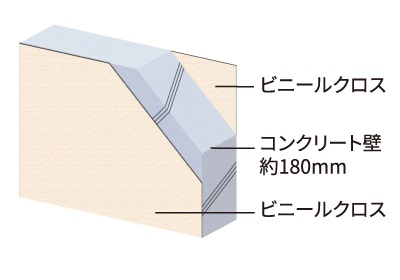 壁厚約180mm以上の戸境壁