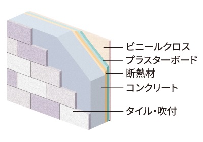 内部に断熱材の入った外壁構造