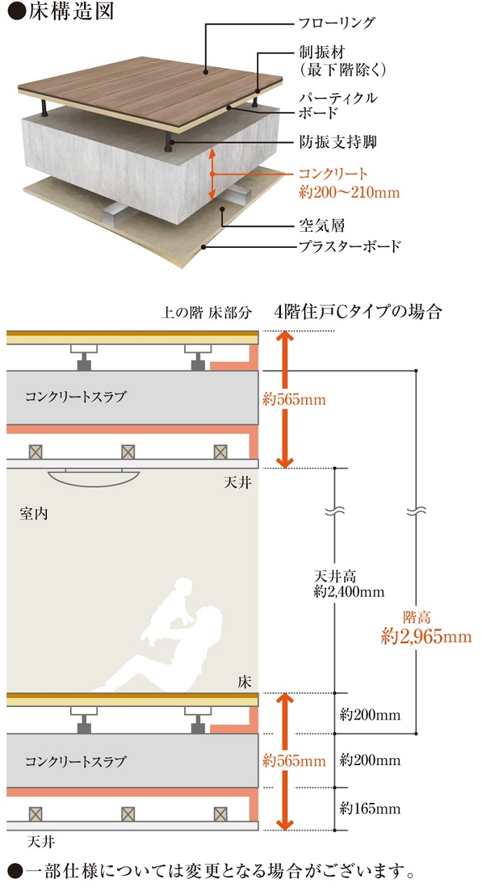 二重床・二重天井構造