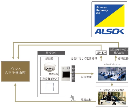 24時間セキュリティシステム