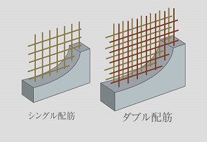 構造強度を高める『ダブル配筋』