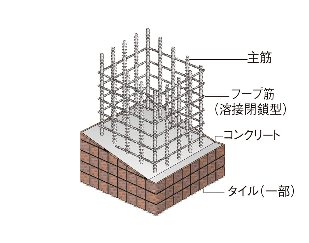 溶接閉鎖型フープ筋
