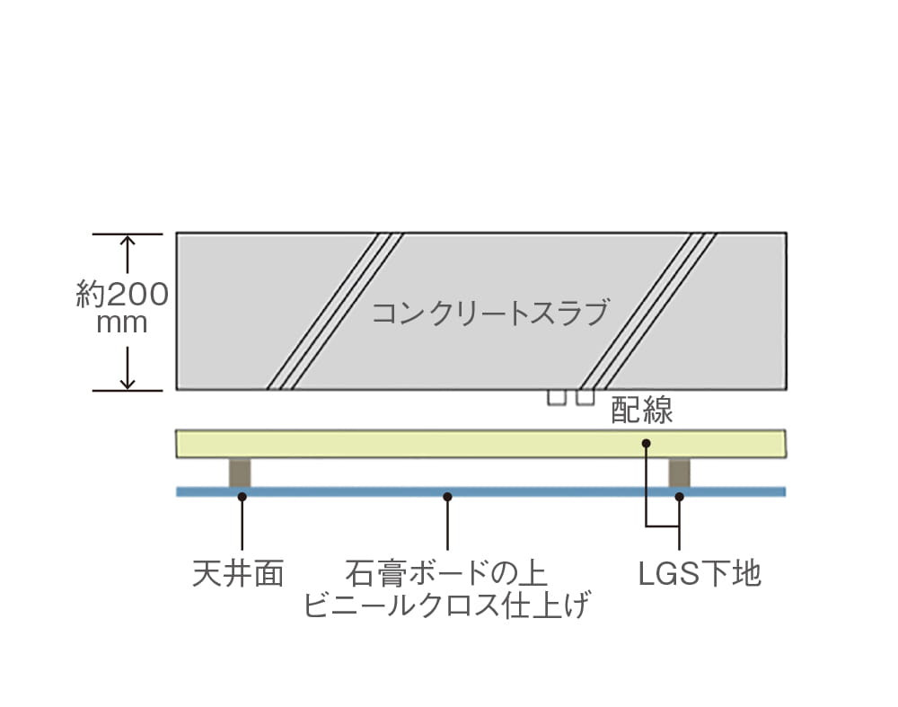 二重天井