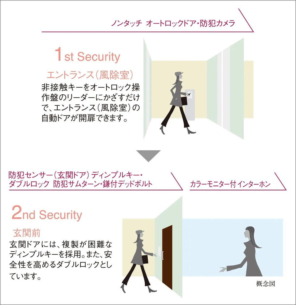 ダブルセキュリティ