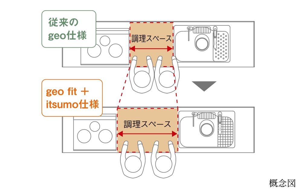 調理スペース