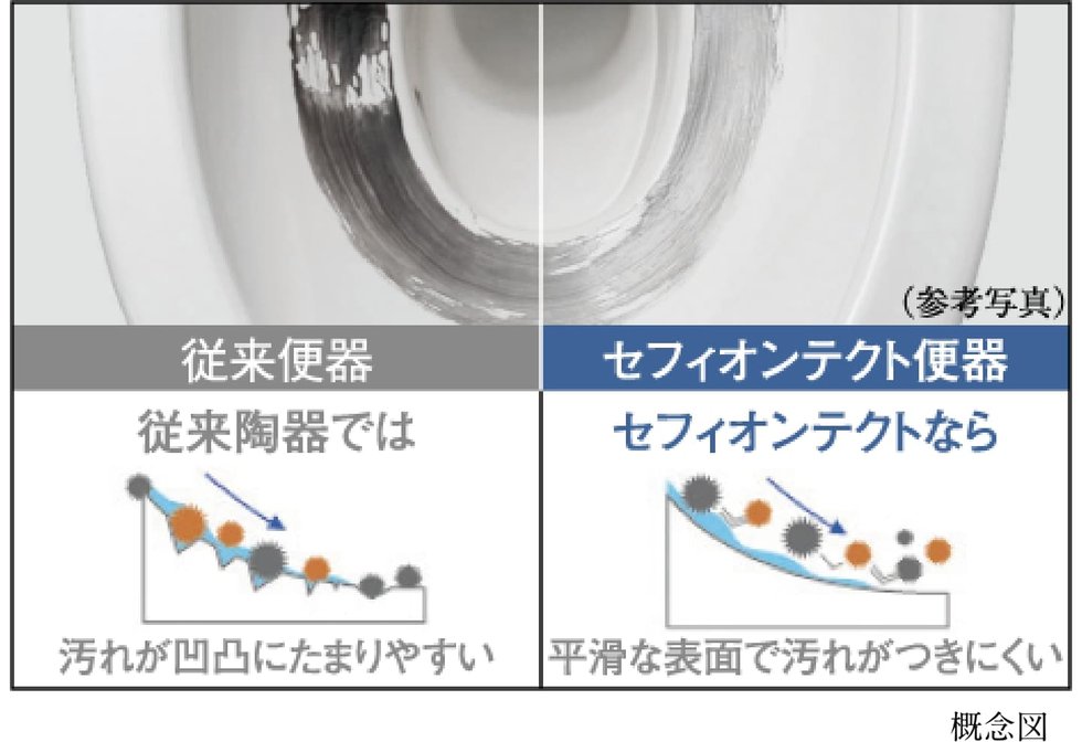 セフィオンテクト