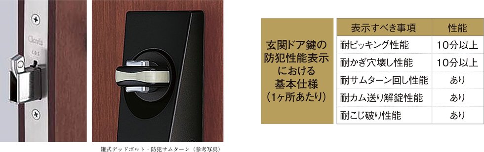 鎌式デッドボルト・防犯サムターン