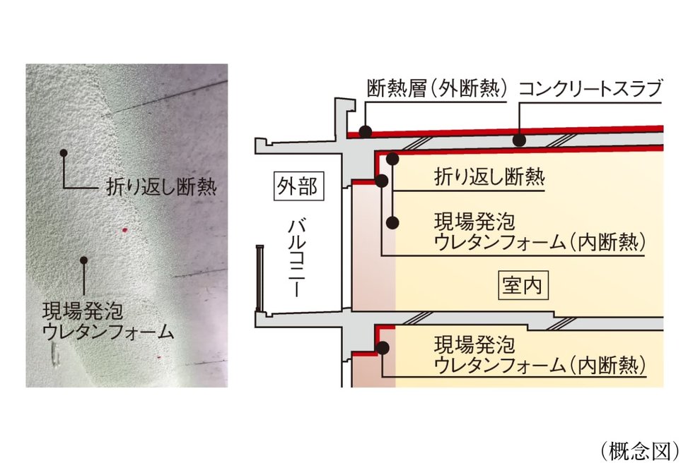 断熱工法