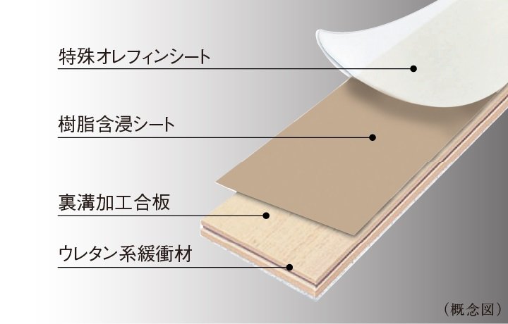 シートフローリング