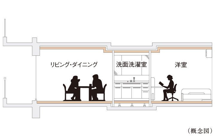 フルフラット設計