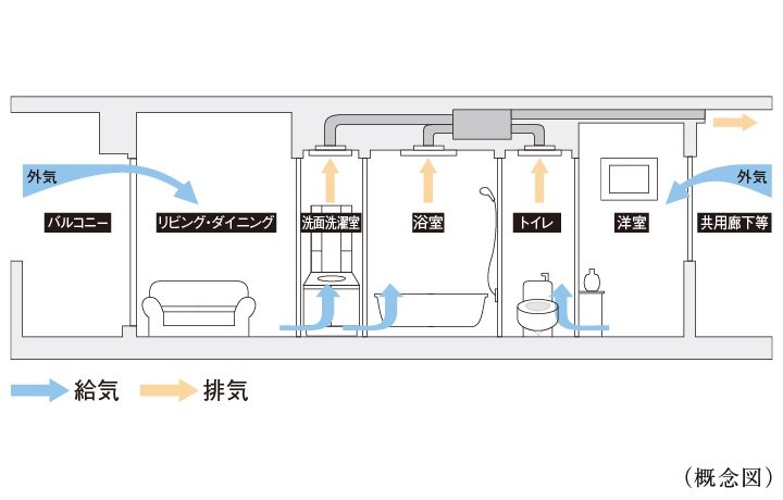 24時間換気システム