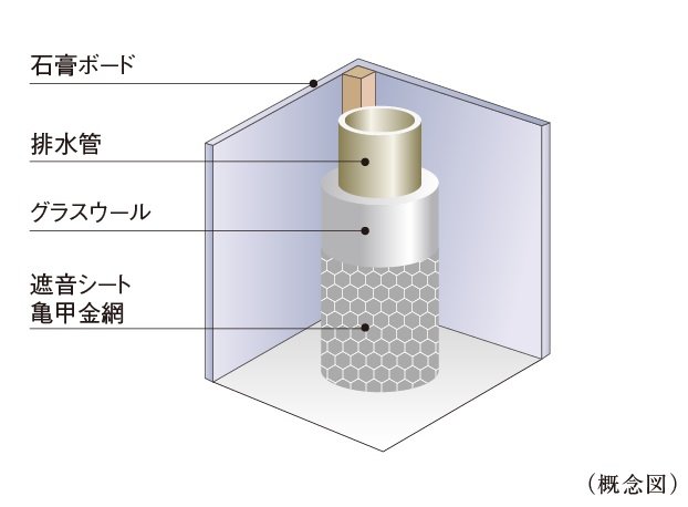 パイプスペース