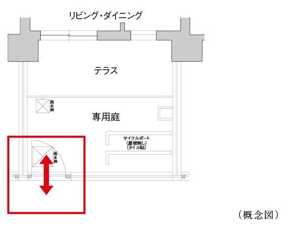 専用庭通用口