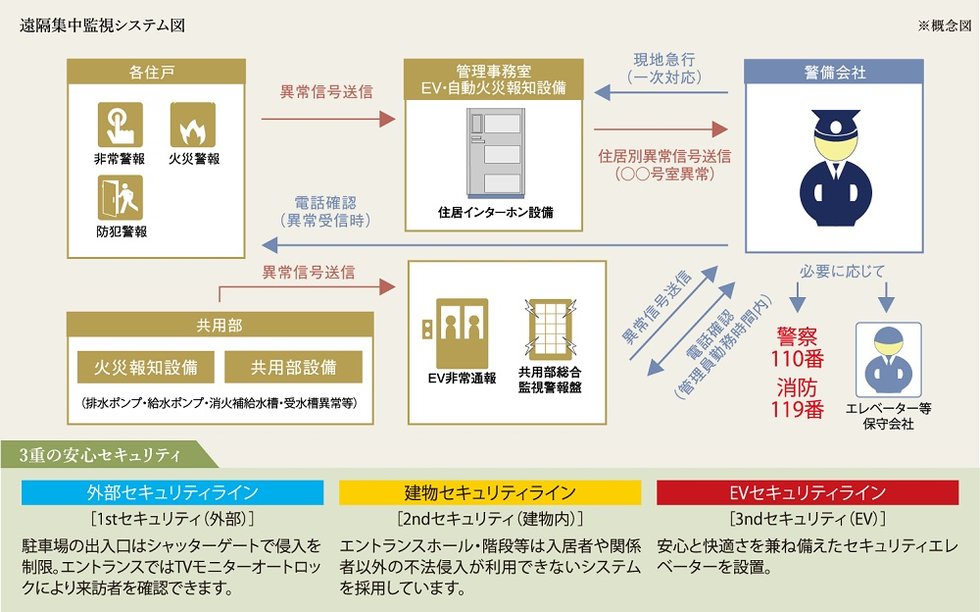 24時間セキュリティシステム