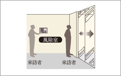 オートロックシステム