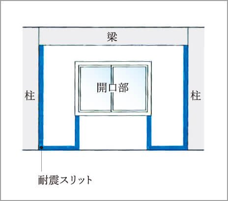 耐震スリット