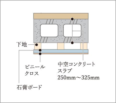 250mm〜325mmのスラブ厚
