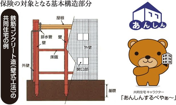 あんしん住宅瑕疵保険への加入