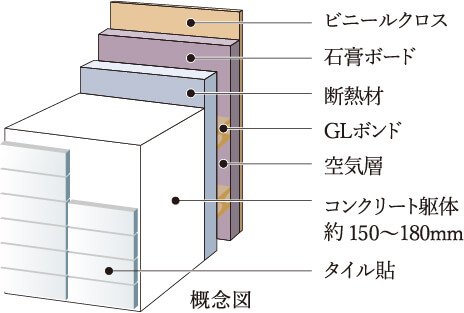 高断熱・高遮音な外壁