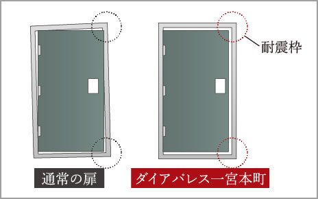 耐震仕様の住戸玄関ドア