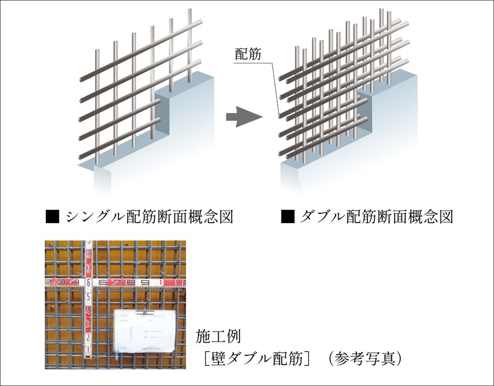 建物の強度を高めるダブル配筋