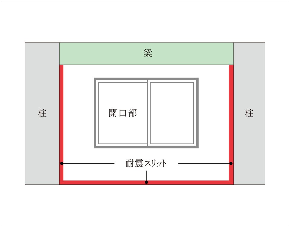 構造スリット（耐震スリット）