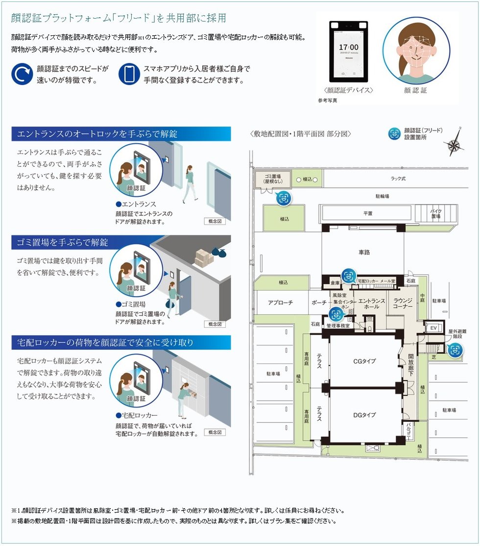 顔認証システム