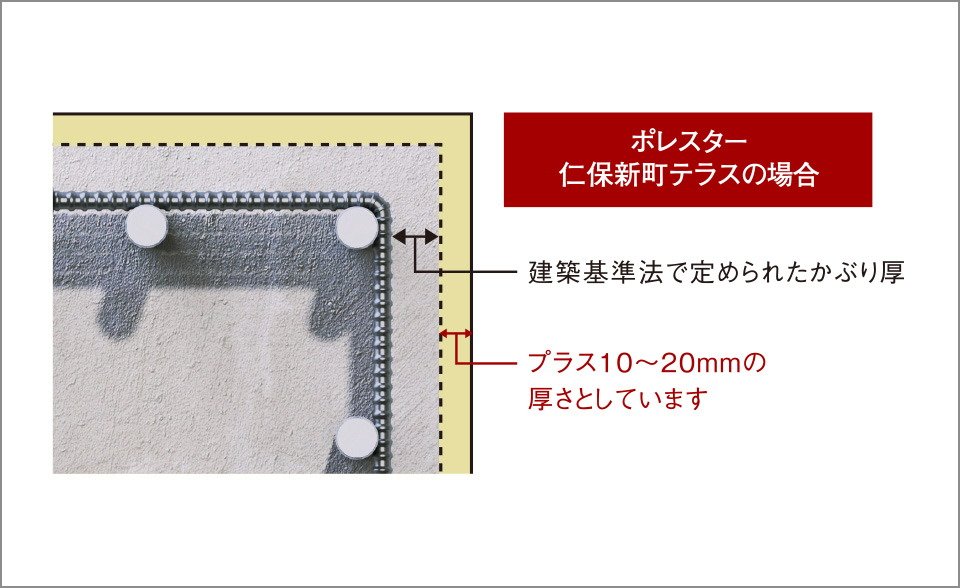 プラス10ミリの安心「コンクリートかぶり厚」