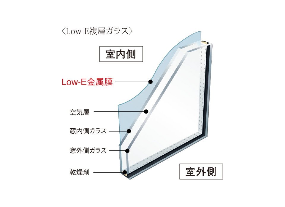 Low-E複層ガラス