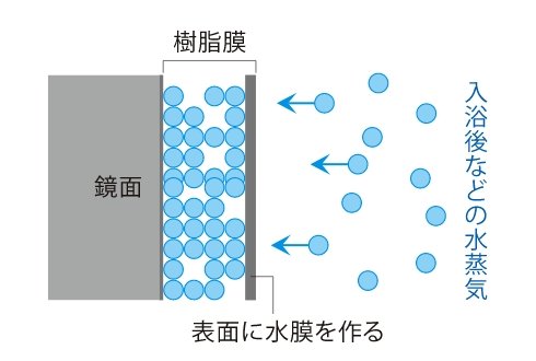 電気代のかからない「くもりシャット!」