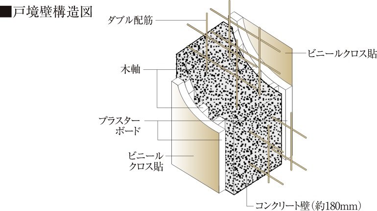 安らぎある住空間を実現する戸境壁