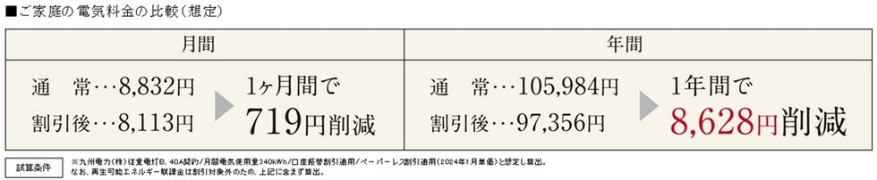 QTnet高圧一括受電サービス