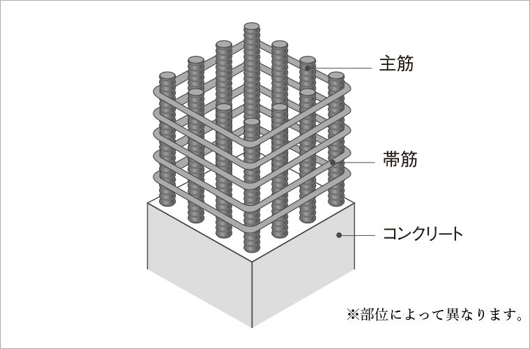 柱構造