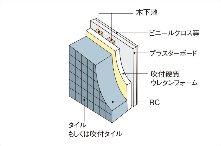 外壁構造