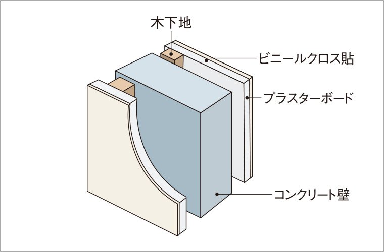 戸境壁構造