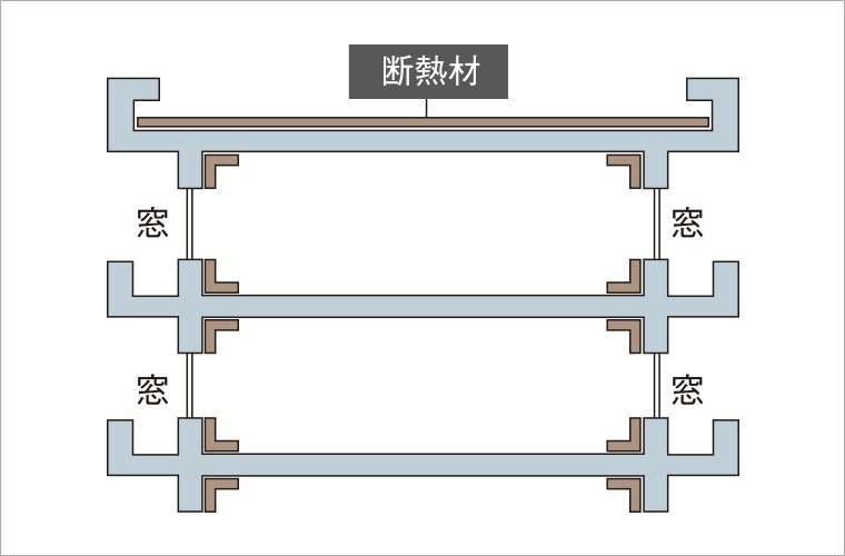 断熱構造